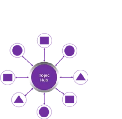 Content Pillar and Hub Content improves your SEO and Page Ranking